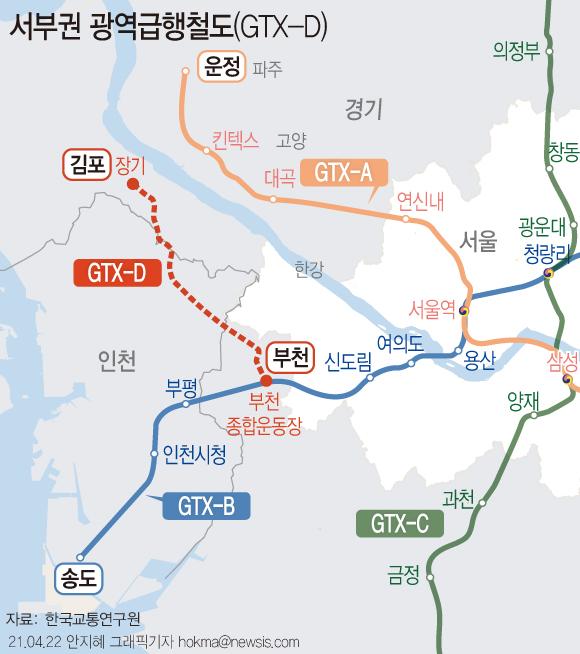 서부권 급행광역철도(GTX-D) 구간이 김포(장기)~부천(부천종합운동장)으로 반영됐다. 뉴시스