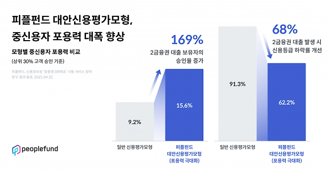 피플펀드의 홍보 포스터 [이미지=피플펀드]