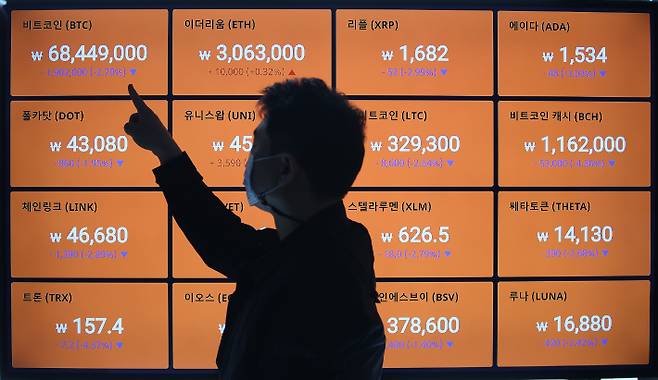 비트코인 가격이 하락세를 보인 22일 오전 서울 강남구 빗썸 강남고객센터 모니터에 비트코인 시세가 표시되고 있다. 연합뉴스
