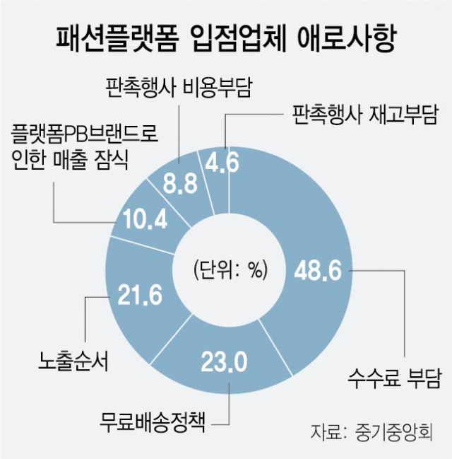 사진 설명