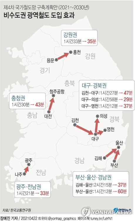 [그래픽] 제4차 국가철도망 구축 비수도권 광역철도 도입 효과 (서울=연합뉴스) 김토일 기자 kmtoil@yna.co.kr