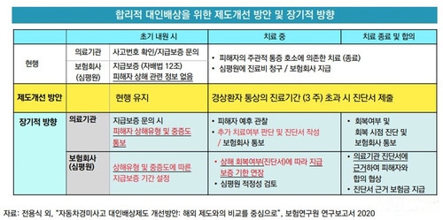 [보험연구원 제공. DB 및 재판매 금지]