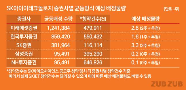 /그래픽=유상연 기자 prtsy201@