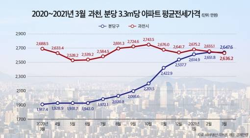 [경제만랩]