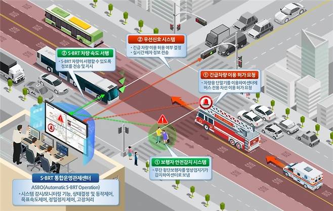 세종시 S-BRT 개념도.