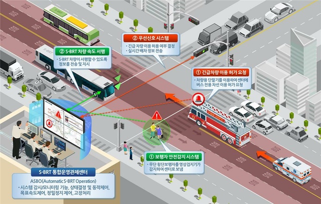 첨단간선급행시스템(S-BRT). (사진=세종특별자치시 제공) *재판매 및 DB 금지