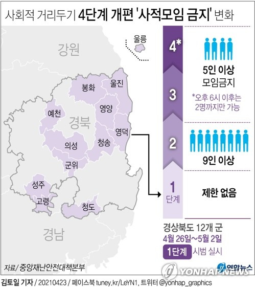 [그래픽] 사회적 거리두기 4단계 개편 '사적모임 금지' 변화 (서울=연합뉴스) 김토일 기자 kmtoil@yna.co.kr