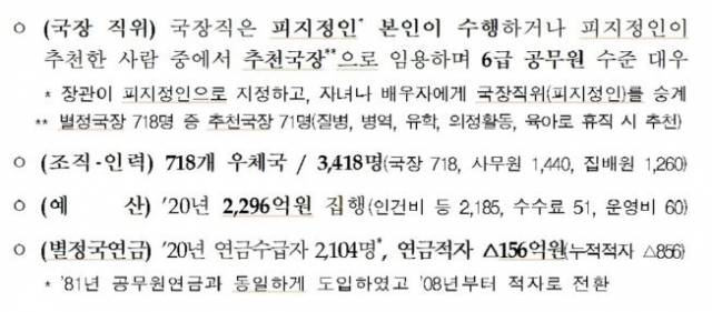별정우체국 제도의 문제점을 설명하기 위해 우정사업본부가 작성한 자료. 정필모 의원실 제공
