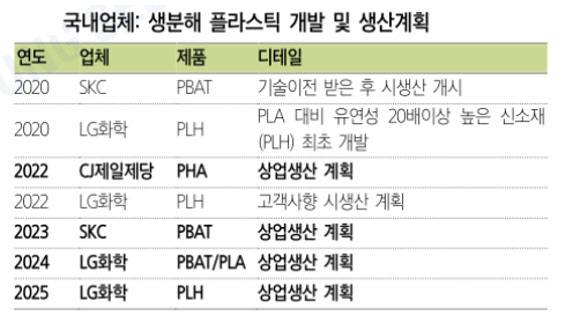 ▲자료: 각사, 삼성증권