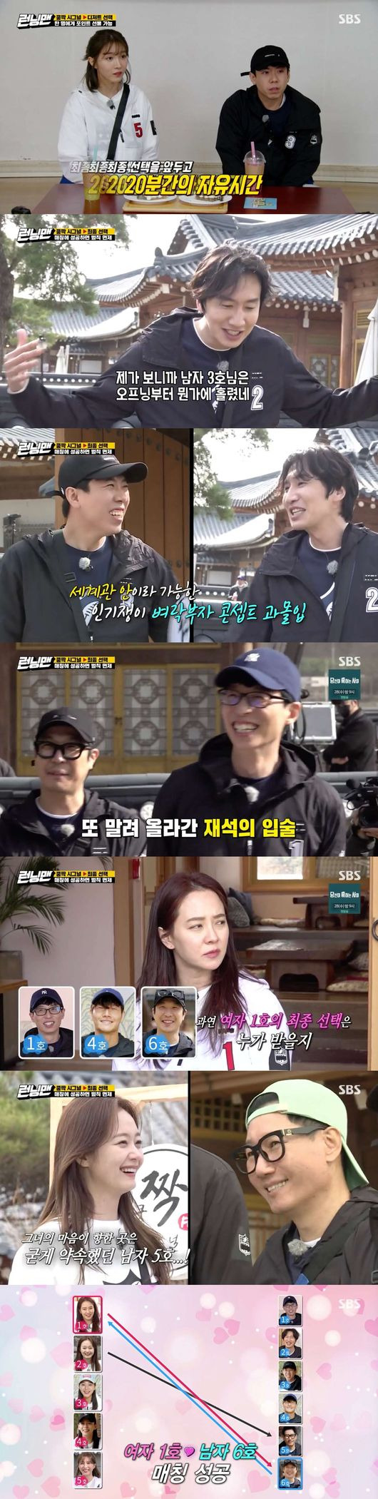 Running Man returned to 1991 and began to travel memories.On SBS Running Man broadcasted on the afternoon of the 25th, the members of the Seol In-ah, Lee Cho-hee, and Jin He-In were drawn.On the day, Running Man kung-kak Signal results showed three Yang Se-chan votes, two for Yoo Jae-Suk, one for Kim Jong-kook, and zero for Lee Kwang-soo and Haha and Ji Suk-jin.Yang Se-chan said, Whats my charm? My heart is beating suddenly. What should I do? Im so excited.I am so upset, said Jeon So-min, who envied I think he is attractive. Ji Suk-jin said, I feel so sick. I feel human betrayal.The long-awaited Running Man last order was the dessert Choices corner; as with lunchtime, the point-acquisition rule was the same.Kim Jong-kook predicted a couple with Seol In-ah, saying, I think Seol In-ah will fit well with me as a partner with exercise and passion. Yoo Jae-suk said, The goal is one for me.I will only take Ji Hyo, said Song Ji-hyo.Running Man Lee Cho-hee explained why he gave Yang Se-chan two votes, saying, It was a strong member at the first impression, so its just that.Then Jeon So-min said: I think we might have to really date after today.I do not like the possibility, I do not want it very much, said Lee Cho-hee, who shook his head.Yang Se-chan said, I dont know why Lee Cho-hee did it. He picked me for the first impression. Why did you pick me?I am so excited, he said with a confident expression.In particular, Yang Se-chan said of Lee Kwang-soo, who received 0 votes, It is a trap to emit too much charm without self-attraction.I have to know and come at it, Lee Kwang-soo said, Savoe was condescending and sick. Savoie was shit and sick.Imagine you are lying at home drunk at home after drinking beer at home later in the evening. Ahead of the final Choices, Lee Cho-hee said, Single-mindedly style, dandelion, first impression was good.Yang Se-chan also said, Its a great satisfaction.I will now show you the Single-mindedly dandelion behavior because Lee Cho-hee has been Choicesing me. Lee Kwang-soo, on the other hand, said: Lee Cho-hee was really the worst; I ate together for a while and then I felt it, my face full of greed and heartache.You dont have to do Choices me, Yang Se-chan keeps doing the intrusive things, he said, angry.Running Man final result: Jeon So-min gives Ji Suk-jin, Song Ji-hyo gives Haha, Haha gives Song Ji-hyo, Ji Suk-jin gives Seol In-ah, Seol In-ah gives Kim Jong-kook, Kim Jong-kook gives Seol In-ah, Lee Kw Jang-soo took the Jeong He-In, Jeong He-In took the Yang Se-chan, Lee Cho-hee took the Yang Se-chan, and Yang Se-chan took the Lee Cho-hee.Yoo Jae-Suk gave up voting, saying, I can not see someone else changing my life.Song Ji-hyo, Yang Se-chan and Seol In-ah won gold, while Lee Kwang-soo, Ji Suk-jin, Jeon So-min and Jin He-In were penalized.Running Man Yoo Jae-Suk, Ji Suk-jin, Kim Jong-kook, Jeon So-min, Song Ji-hyo, Lee Kwang-soo, Haha and Yang Se-chan conducted 91 class is BACK Race.Running Man members transformed to 91st grade, and joined the retro craze by summoning old memories perfectly.Not only fashion, but also the view of the times, back in 1991, and reenacted the time perfectly.Running Man members recalled each others memories, and boasted their fashion fashion and made viewers laugh.Unlike other members, Michael Jackson drives a smile on Haha.Today we are going to introduce the culture of the 90s, and as we have returned to 30 years ago, we have prepared 20 items that remember the 90s as gifts.We have to acquire 20 gifts. The members of Running Man fell into a memorable trip listening to the song of the 91s and CM songs that the production team presented.In the first round of Running Man 91st Izback, Haha and Lee Kwang-soo succeeded in the mission, Haha was Lee Munse 7th LP and Lee Kwang-soo was Choices.In a moving car, Yoo Jae-Suk asked Ji Suk-jins question, If you go back to 1991, will you go? No, I dont want to lose all my memories.I do not want to live with that idea again. Yoo Jae-Suk also said, It was not too fun,  Kim Jong-kook said.Im going to take my mind now, he said.On the other hand, SBS Running Man is an entertainment program where many stars and members carry out missions together and concentrate on laughing. It is broadcast every Sunday at 5 pm.SBS Running Man