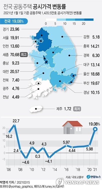 [그래픽] 전국 공동주택 공시가격 변동률 [연합뉴스 자료그래픽]