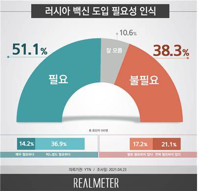 리얼미터 제공