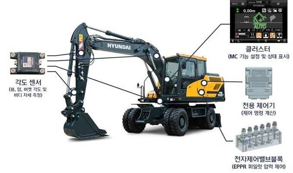 머신컨트롤이 적용된 현대건설기계 휠굴삭기. /현대건설기계 제공