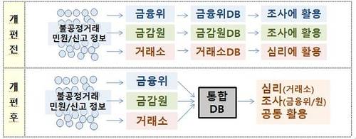 [금융위원회 제공]