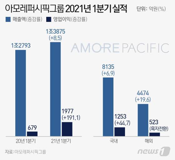 © News1 이은현 디자이너