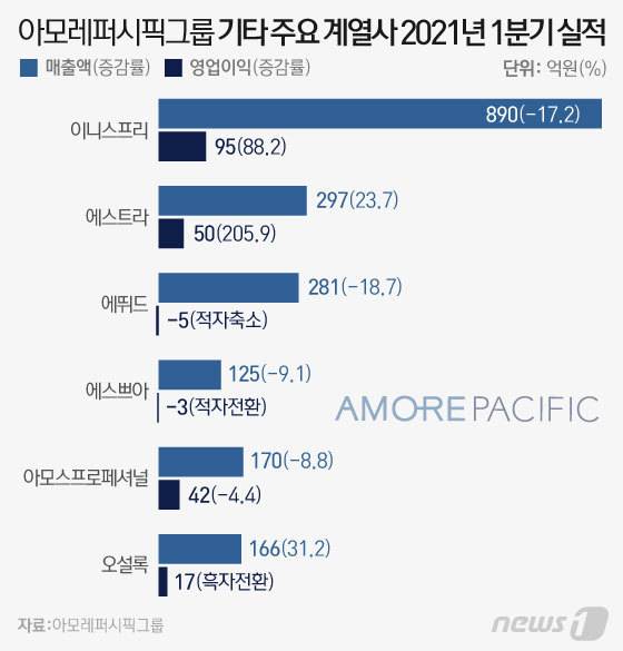 © News1 이은현 디자이너