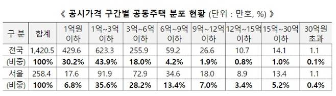 국토교통부 제공