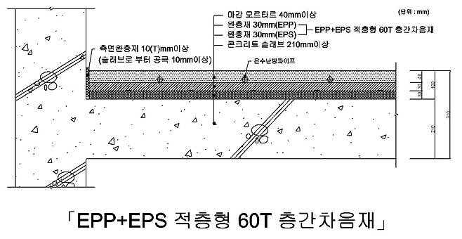 한화건설 제공