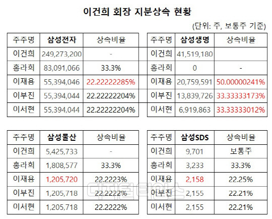 (자료 = 전자공시시스템)