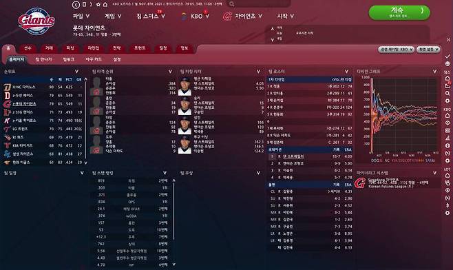 이 정도만 결과 나와도 롯데팬들은 눈물을 흘릴 듯