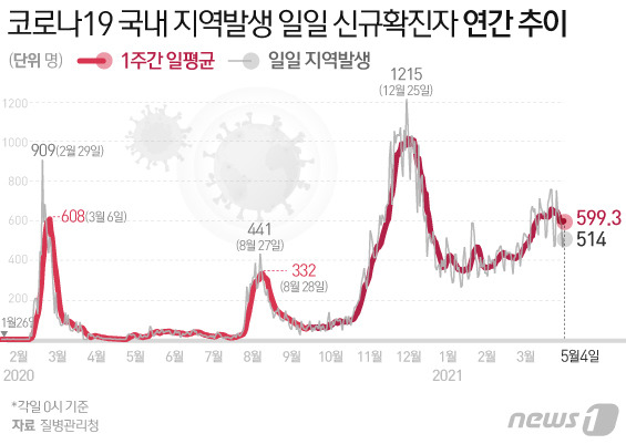 © News1 이은현 디자이너