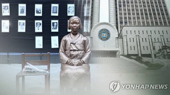 日상대 위안부 손해배상소송 (CG) [연합뉴스TV 제공]