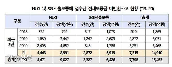 자료/소병훈 더불어민주당 의원실