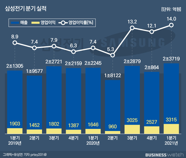 /그래픽=유상연 기자 prtsy201@