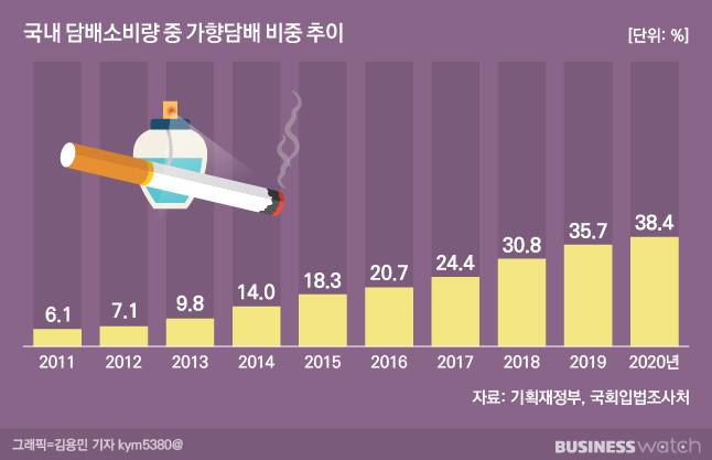 /그래픽=김용민 기자 kym5380@