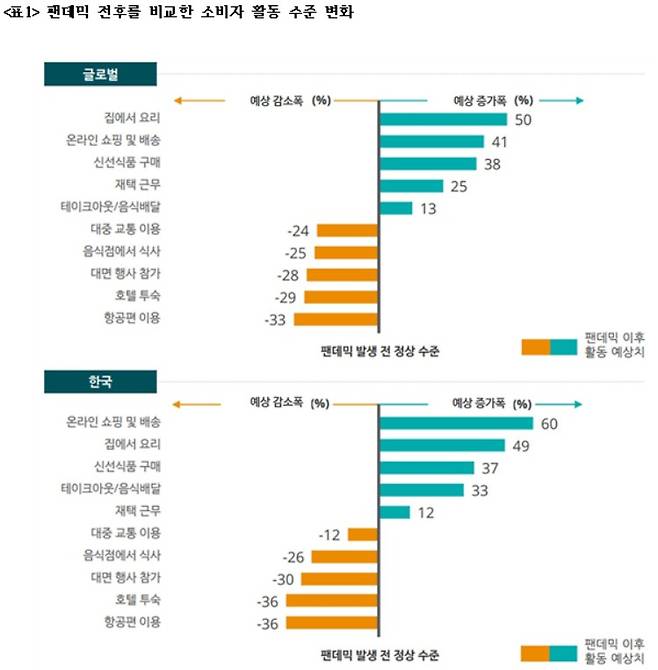 (딜로이트 안진회계법인 제공)© 뉴스1