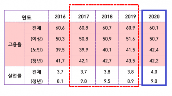 ▲자료 = 문재인 정부 4주년 컨퍼런스 자료집