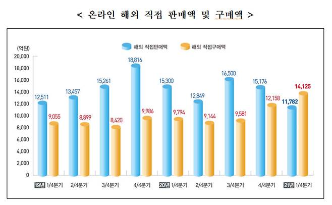 [제공=통계청]