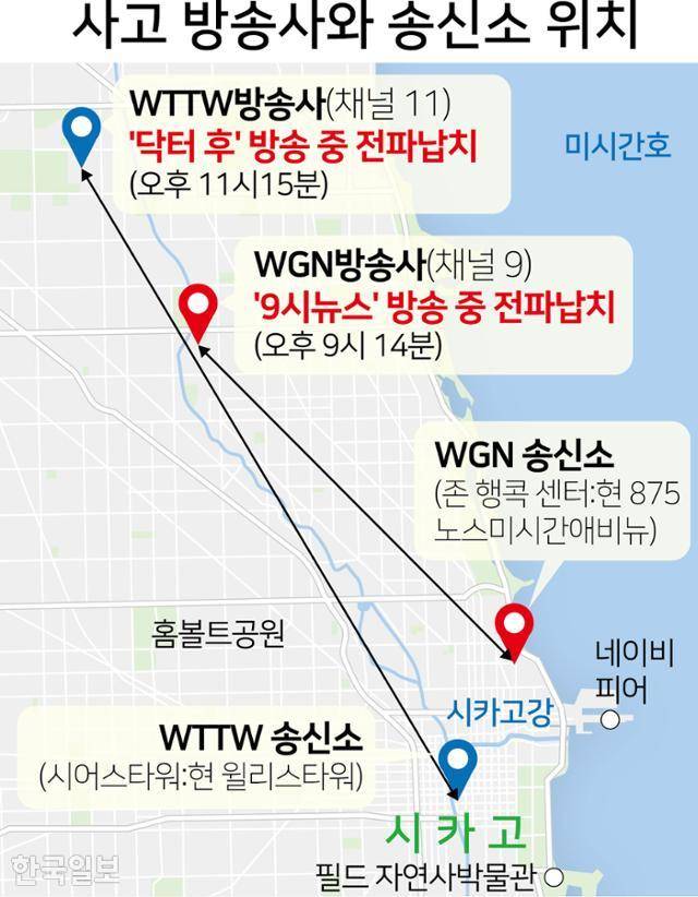 사건 발생 당시 WGN·WTTW 방송국과 송신소 위치. 그래픽=김문중 기자