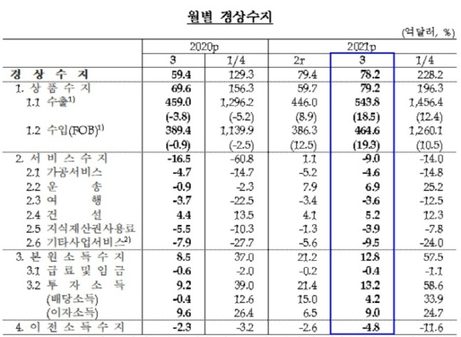 자료=한국은행