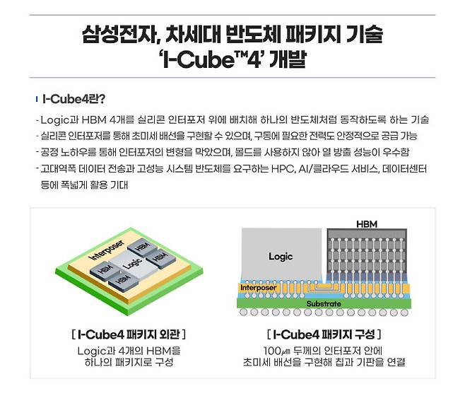 삼성전자, 차세대 반도체 패키지 기술 I-큐브 4 (사진=삼성전자)