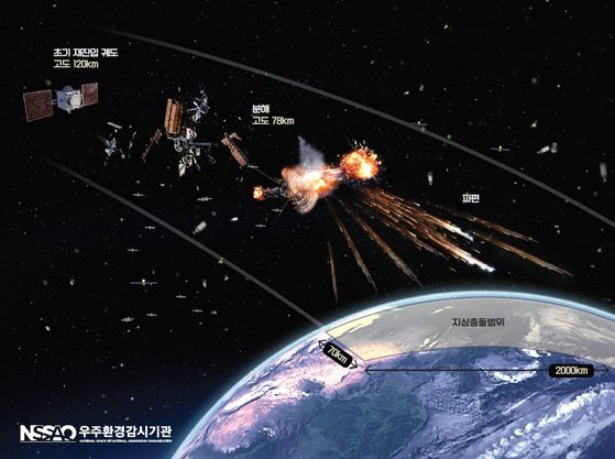 지난 2018년 중국의 톈궁1호가 지구로 추락하던 당시 우주환경감시기관이 발표한 추락 전개도. [사진 우주환경감시기관]