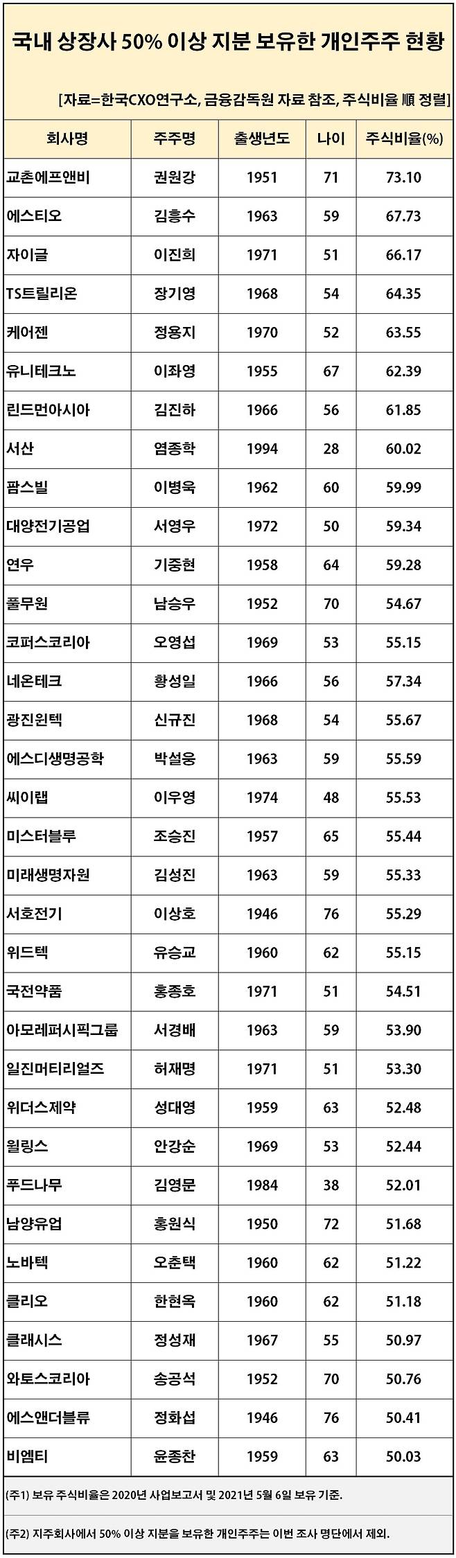 © 뉴스1