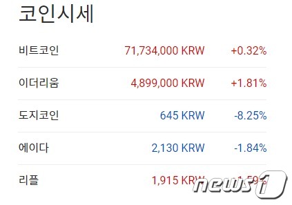 이 시각 현재 주요 암호화폐 국내 시황 - 업비트 갈무리