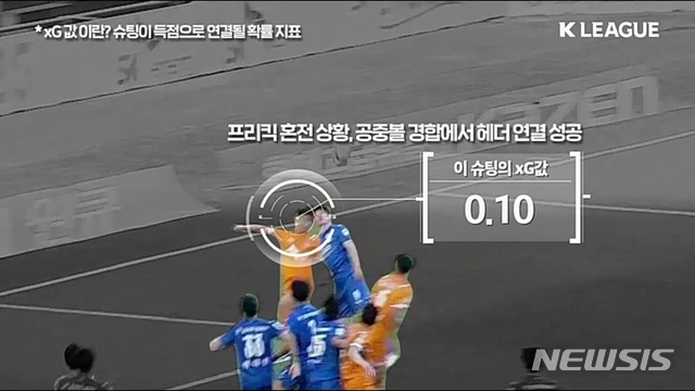 [서울=뉴시스] K리그1 기대득점값. (사진=프로축구연맹 제공)