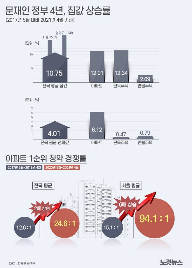 그래픽=김성기 기자