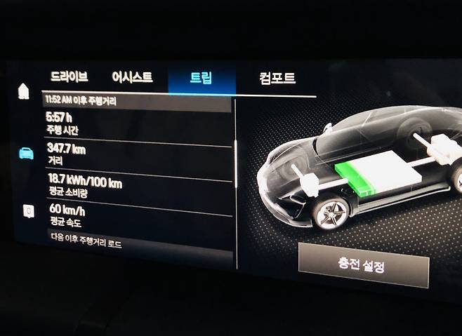 타이칸 4S 시승 후 트립 화면. 약 6시간 동안 347km를 주행했다.
