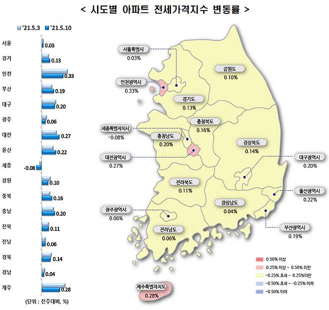 5월 둘째주 시도별 아파트 전세가격지수 변동률 /한국부동산원 자료