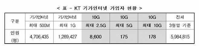 /사진=김상희 의원실. 출처:과학기술정보통신부