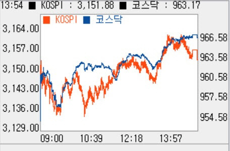 (자료=신한금융투자 HTS)