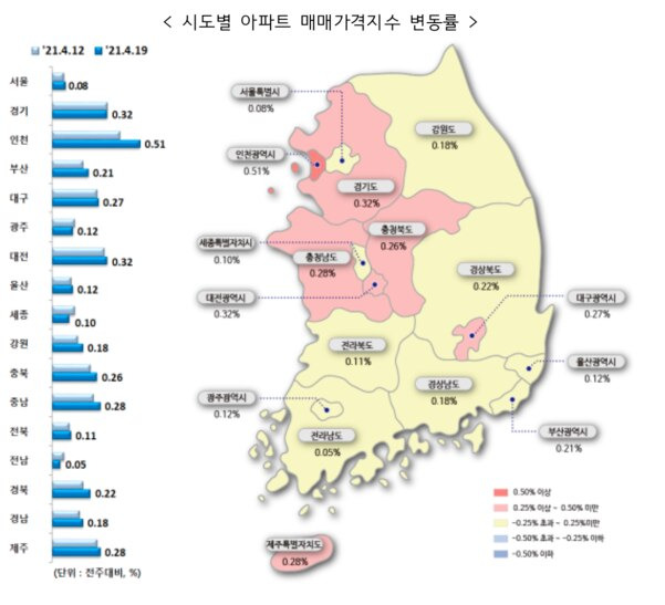 한국부동산원 제공