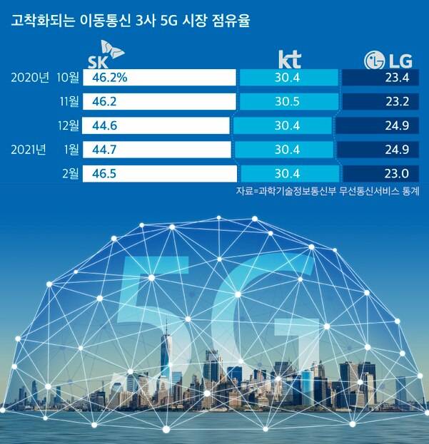그래픽=김란희