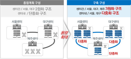 재난안전통신망 구축 내용. <자료:행정안전부>