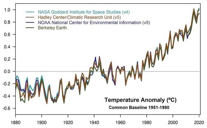 자료 : WMO, 모든 국가별 데이터의 2020년 전 지구 평균 기온값이 가장 높은 수준을 나타냄.