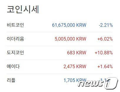 이 시각 현재 주요 암호화폐 국내 시황 - 업비트 갈무리