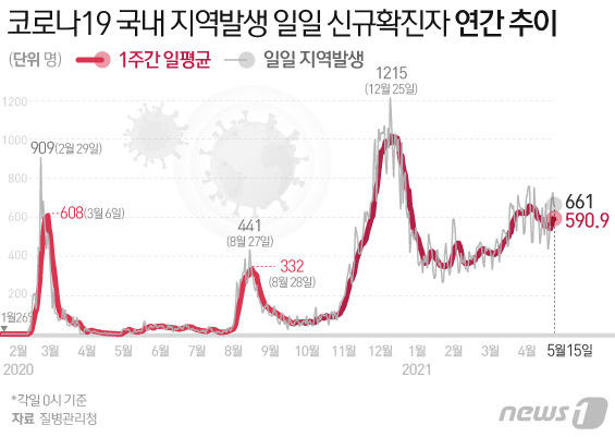 © News1 이은현 디자이너